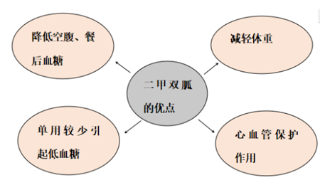 二甲雙胍