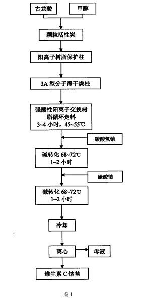 維生素C鈉