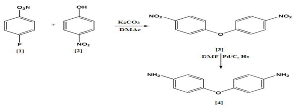 4,4'-Oxydianiline synthesis