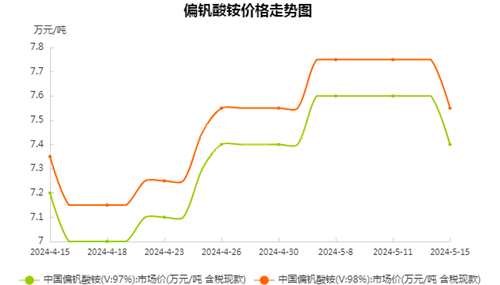 偏釩酸銨