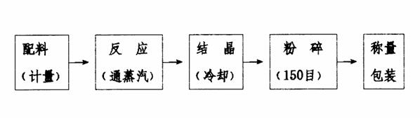 五水偏硅酸鈉的生產(chǎn)工藝流程圖