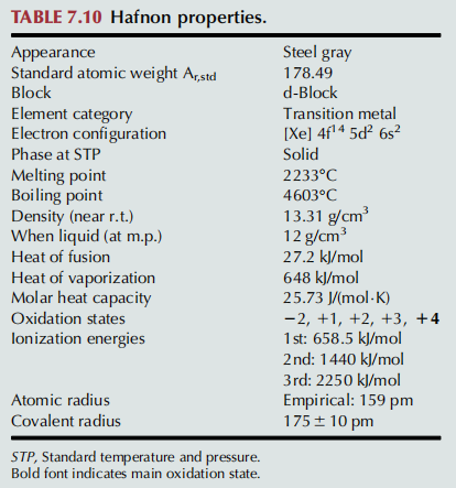 HAFNIUM Chemistry Properties