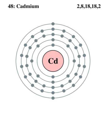 CADMIUM