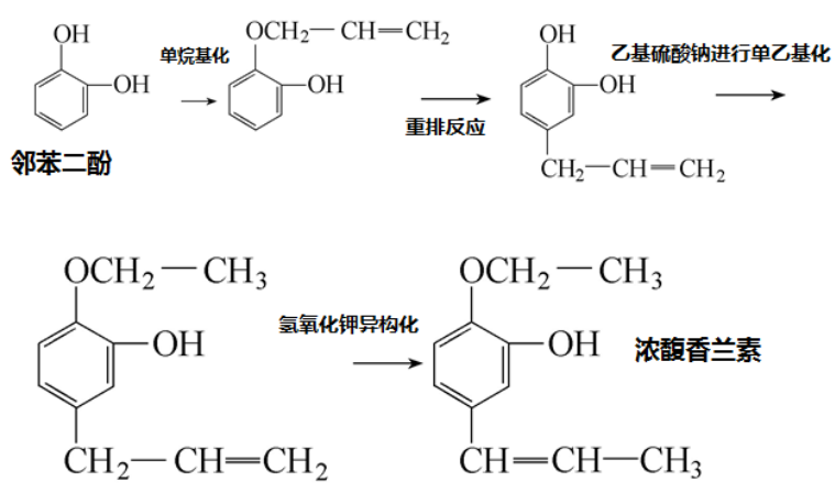 2-乙氧基-5-(1-丙烯基)苯酚的合成路線