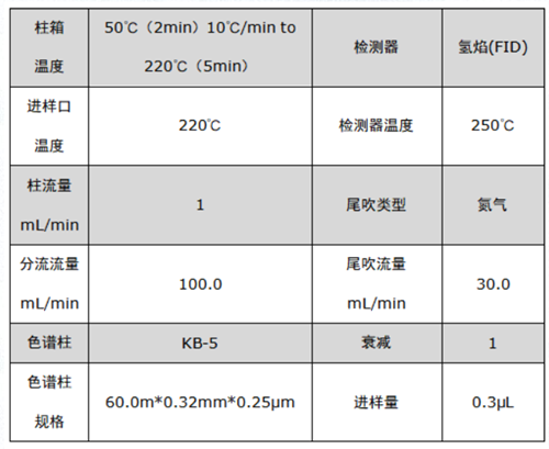 六甲基二硅氮烷測定實驗條件