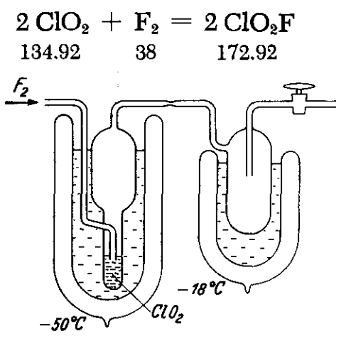 ClO2F