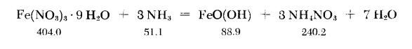 Preparation of Iron hydroxide oxide