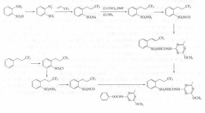 氟磺隆的合成路線(xiàn)