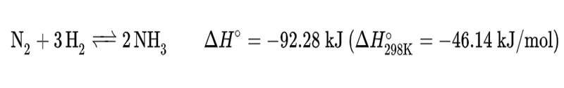 Synthesis of Ammonia