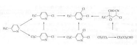 2,3-二氯-5-三氟甲基吡啶的合成路線