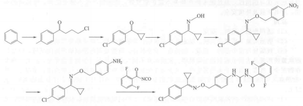 氟螨脲的合成路線