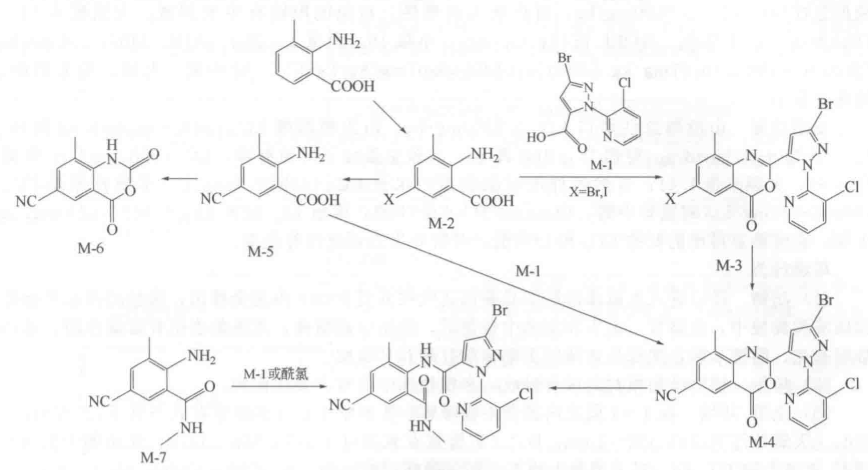 溴氰蟲(chóng)酰胺合成路線