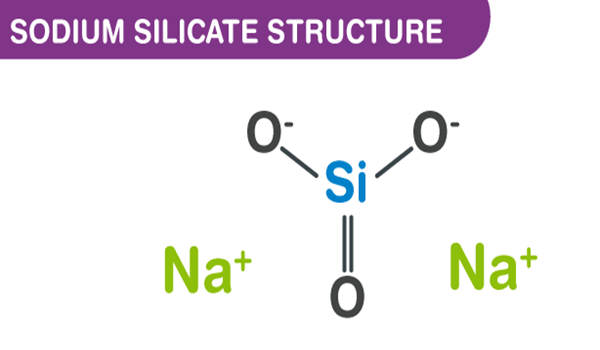 Sodium silicate 