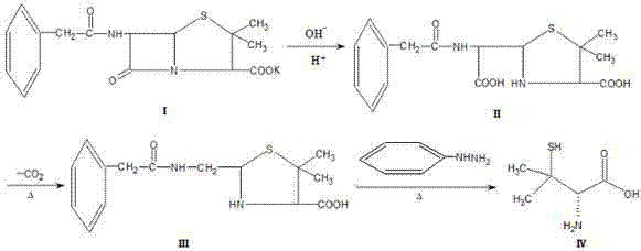 D-青霉胺的制備方法