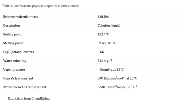 Table 1. Chemical and physical properties of pure cumene