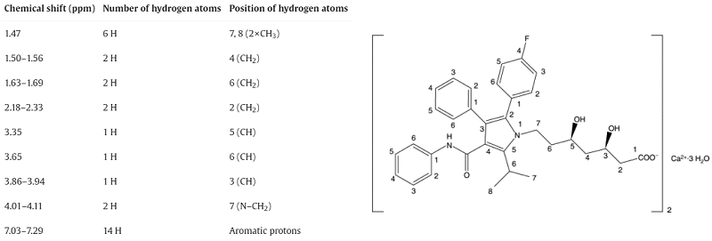 Atorvastatin calcium