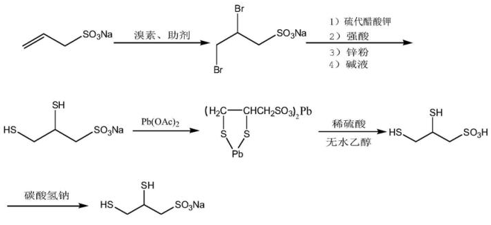 2,3-二巰基丙磺酸鈉的合成