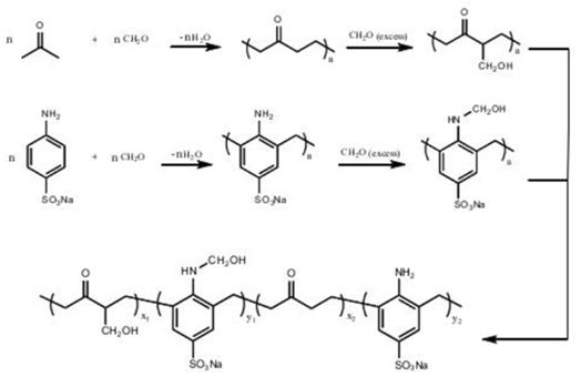 圖1 對氨基苯磺酸鈉合成改性脂肪族減水劑的示意圖.png