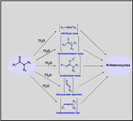 Synthesis of various N-heterocycles from Tf2O