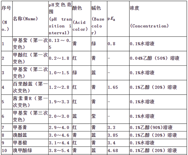 酸堿指示劑