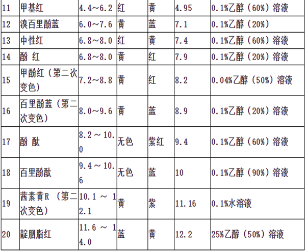 酸堿指示劑