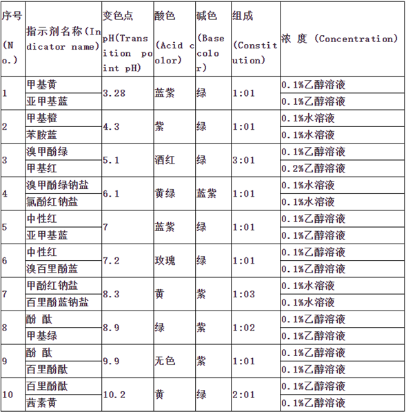 混合酸堿指示劑