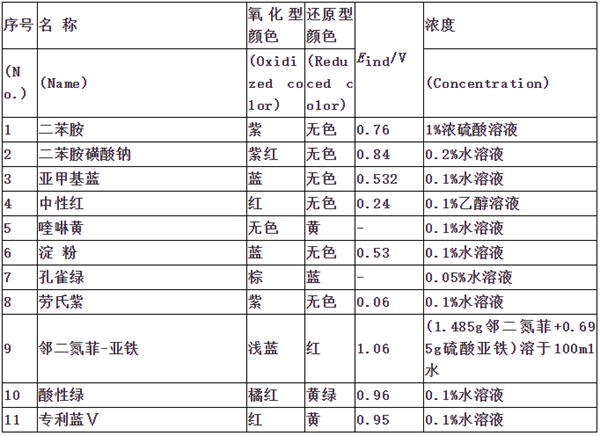 氧化還原指示劑