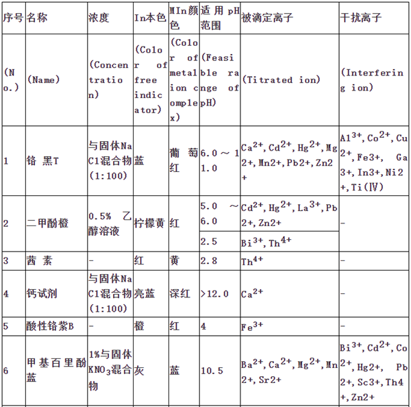 絡(luò)合指示劑