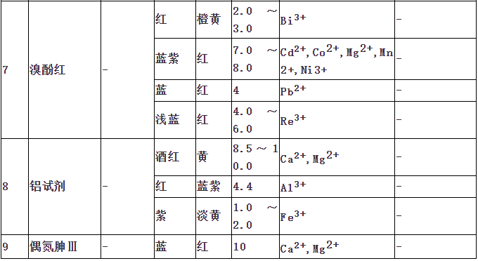 絡(luò)合指示劑