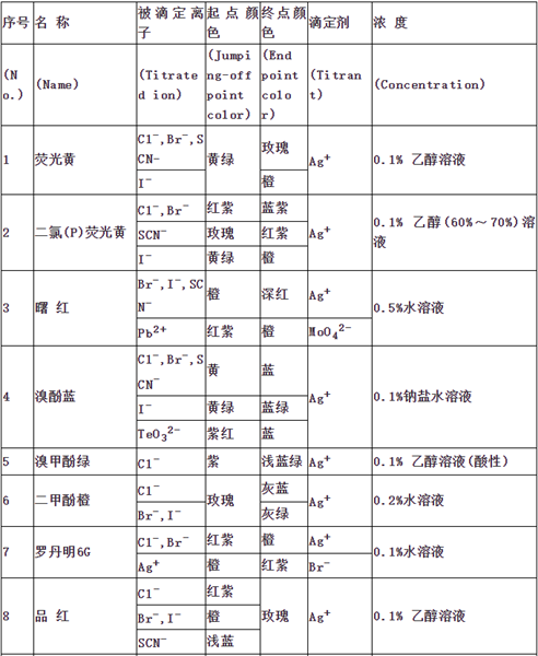 吸附指示劑