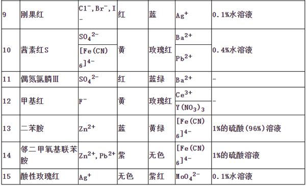 吸附指示劑