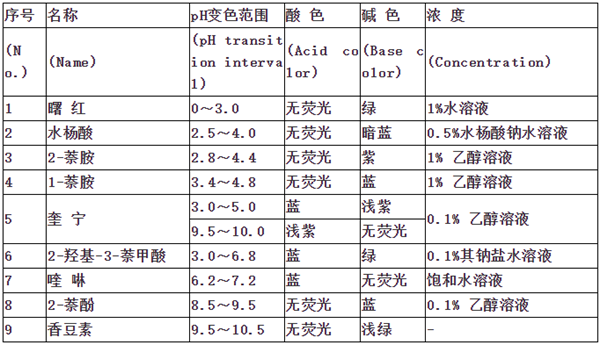 熒光指示劑