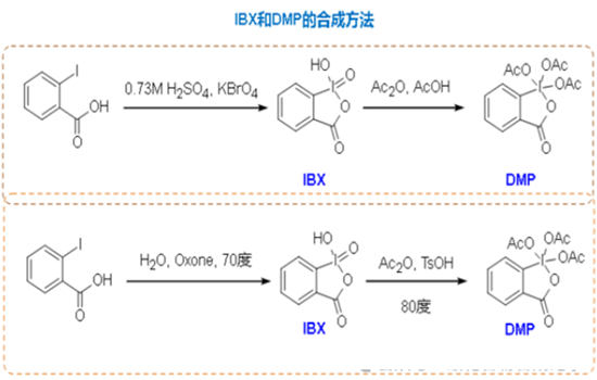戴斯-馬丁氧化劑(DMP)與IBX氧化劑的區(qū)別