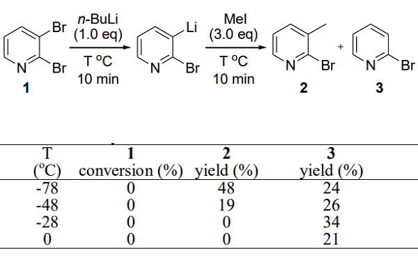 2-Bromo-3-methylpyridine