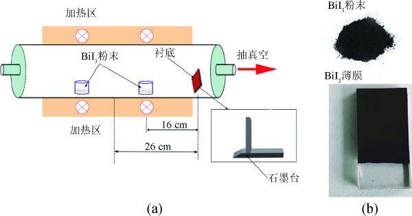 碘化鉍薄膜的制備工藝.jpg