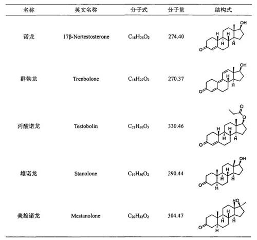 5 種蛋白同化激素物性參數(shù).jpg