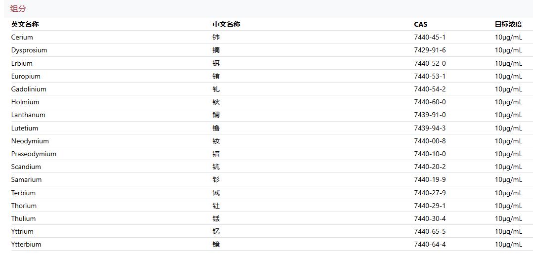 多元素校準(zhǔn)標(biāo)準(zhǔn)品(17種)的成分有哪些？