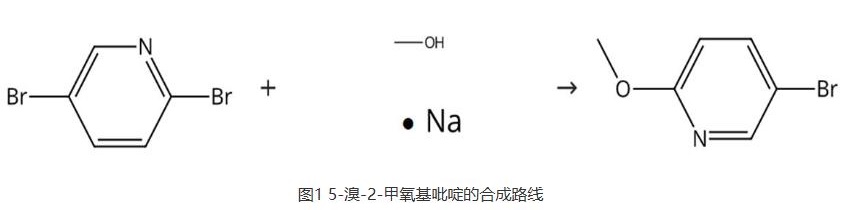 2,5-噻吩二羧酸的合成路線圖