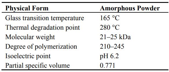 Table 1. General properties of α-zein.png