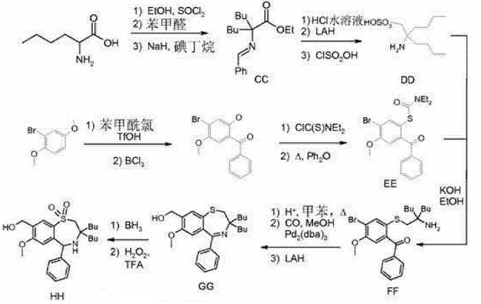 DL-正亮氨酸的合成應用