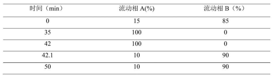 甲基環(huán)氧乙烷與環(huán)氧乙烷和1,2,3-丙三醇的聚合物液相梯度