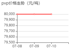 交聯(lián)聚乙烯基吡咯烷酮 價格行情