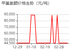 2,5-二羥基甲苯 價(jià)格行情