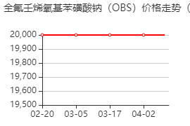 全氟壬烯氧基苯磺酸鈉 價(jià)格行情