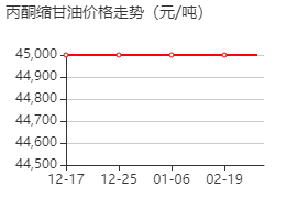 2,2-二甲基-1,3-二氧戊環(huán)-4-甲醇 價(jià)格行情