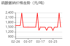 硫酸氫鈉 價格行情