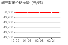 間三聯(lián)苯 價(jià)格行情