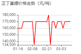 正丁基鋰 價格行情