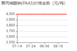 聚丙烯酸鈉 價(jià)格行情