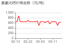 氫氧化鈣 價格行情